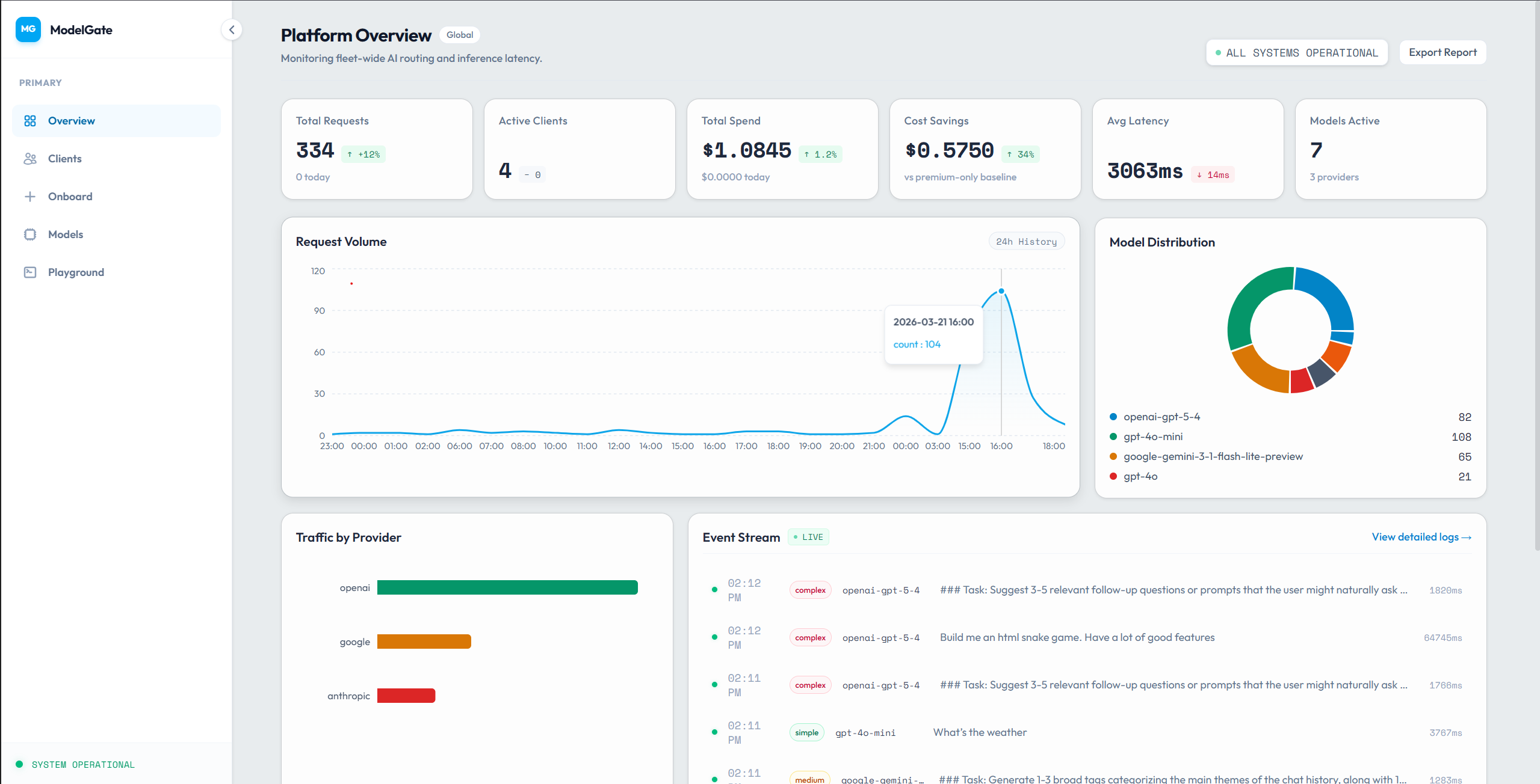 ModelGate Dashboard