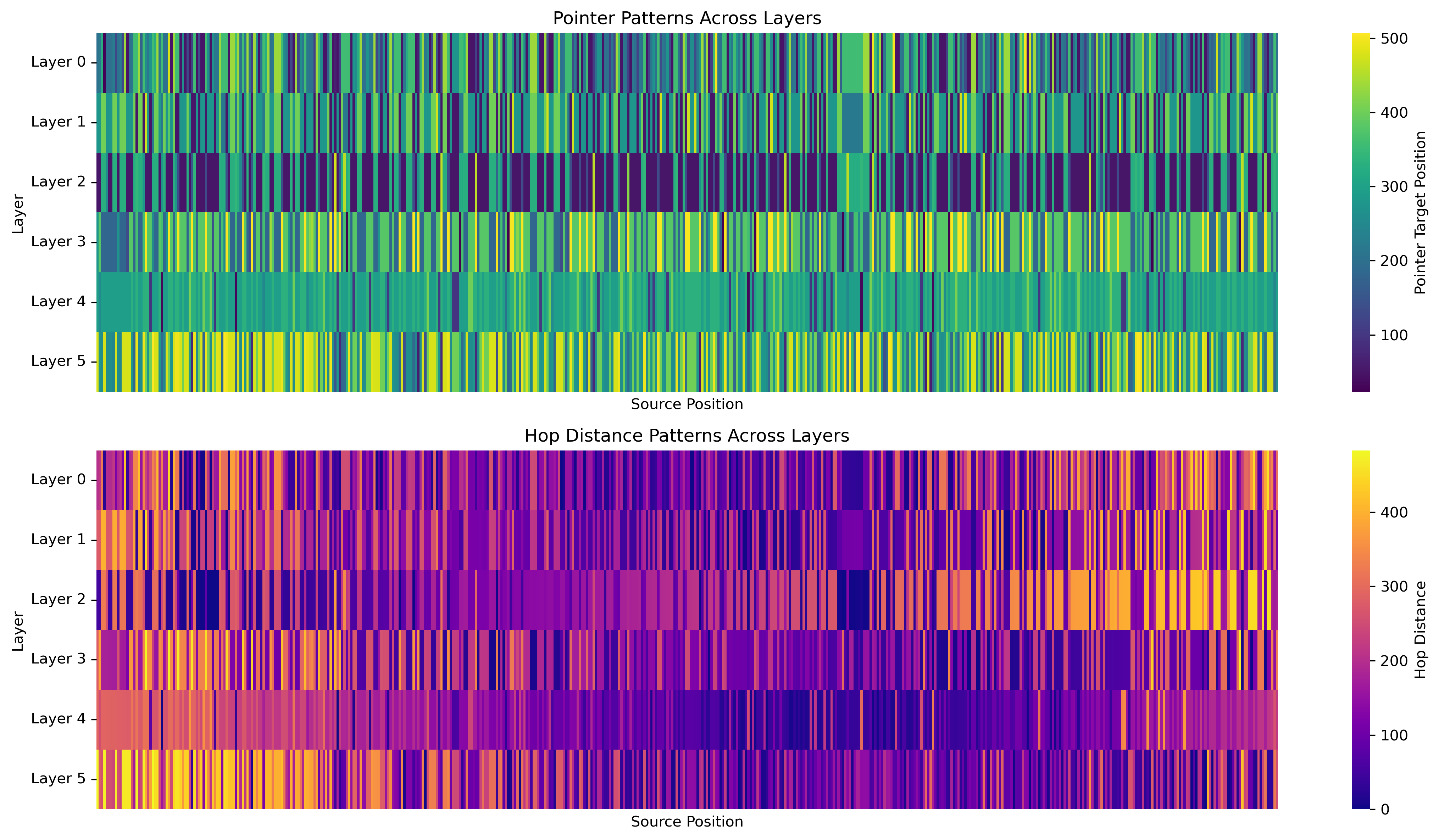 Pointer Heatmap