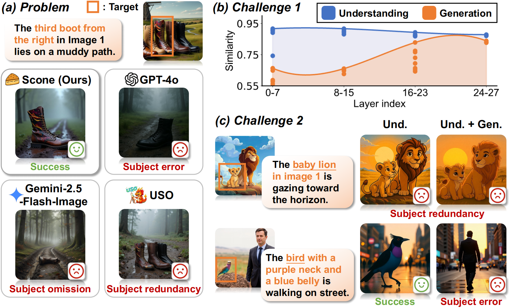 The distinction problem and challenges.