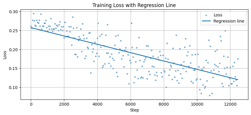 Loss Linear regression_graphic