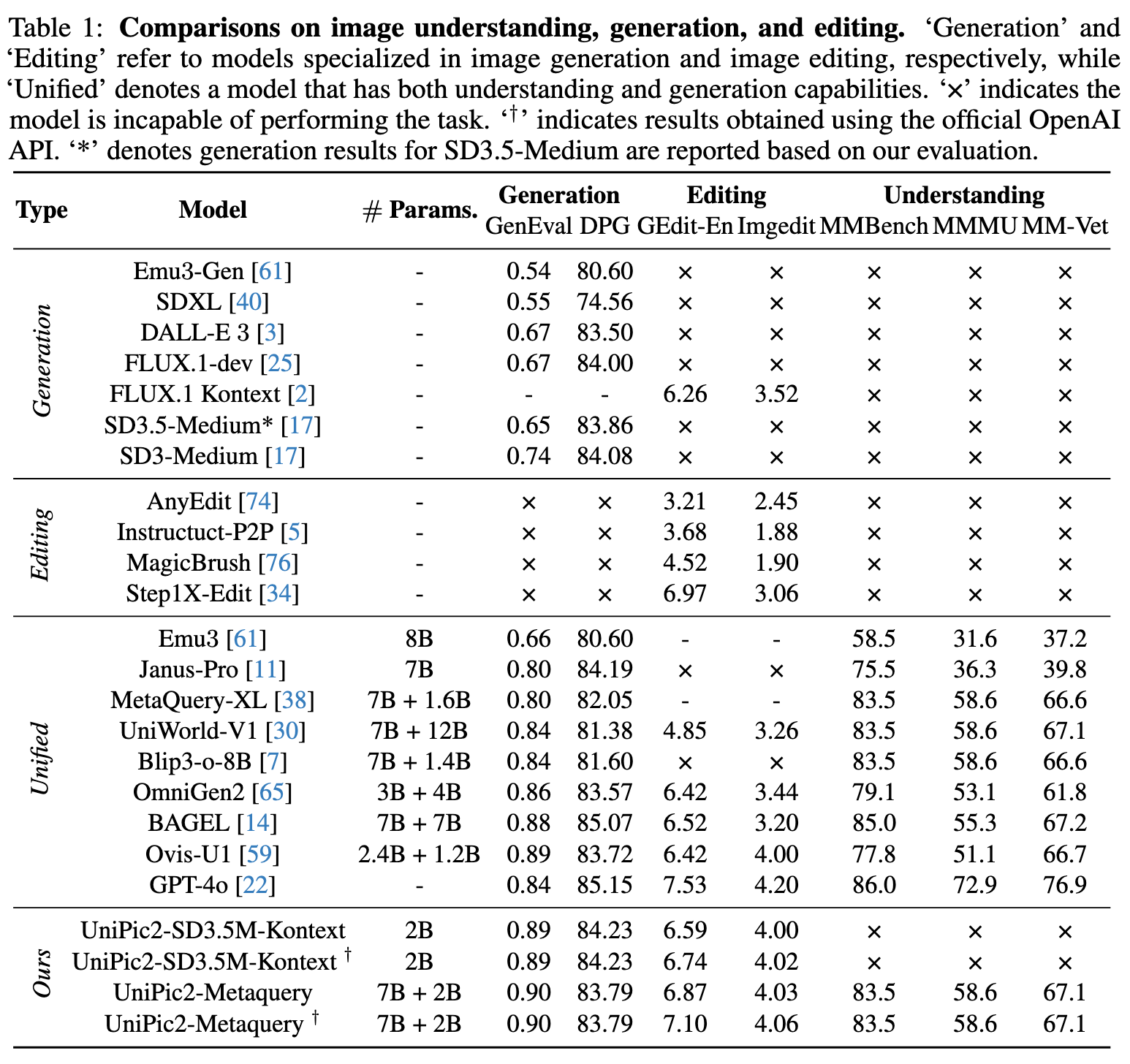 Model eval