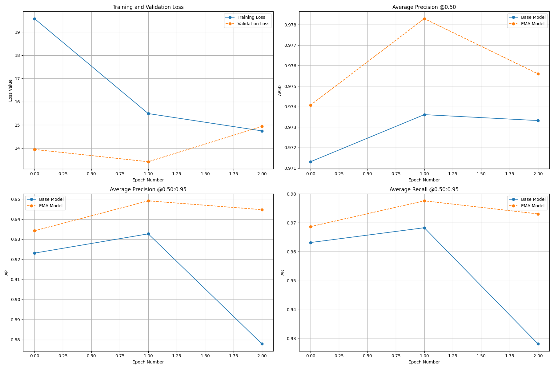 train_metrics