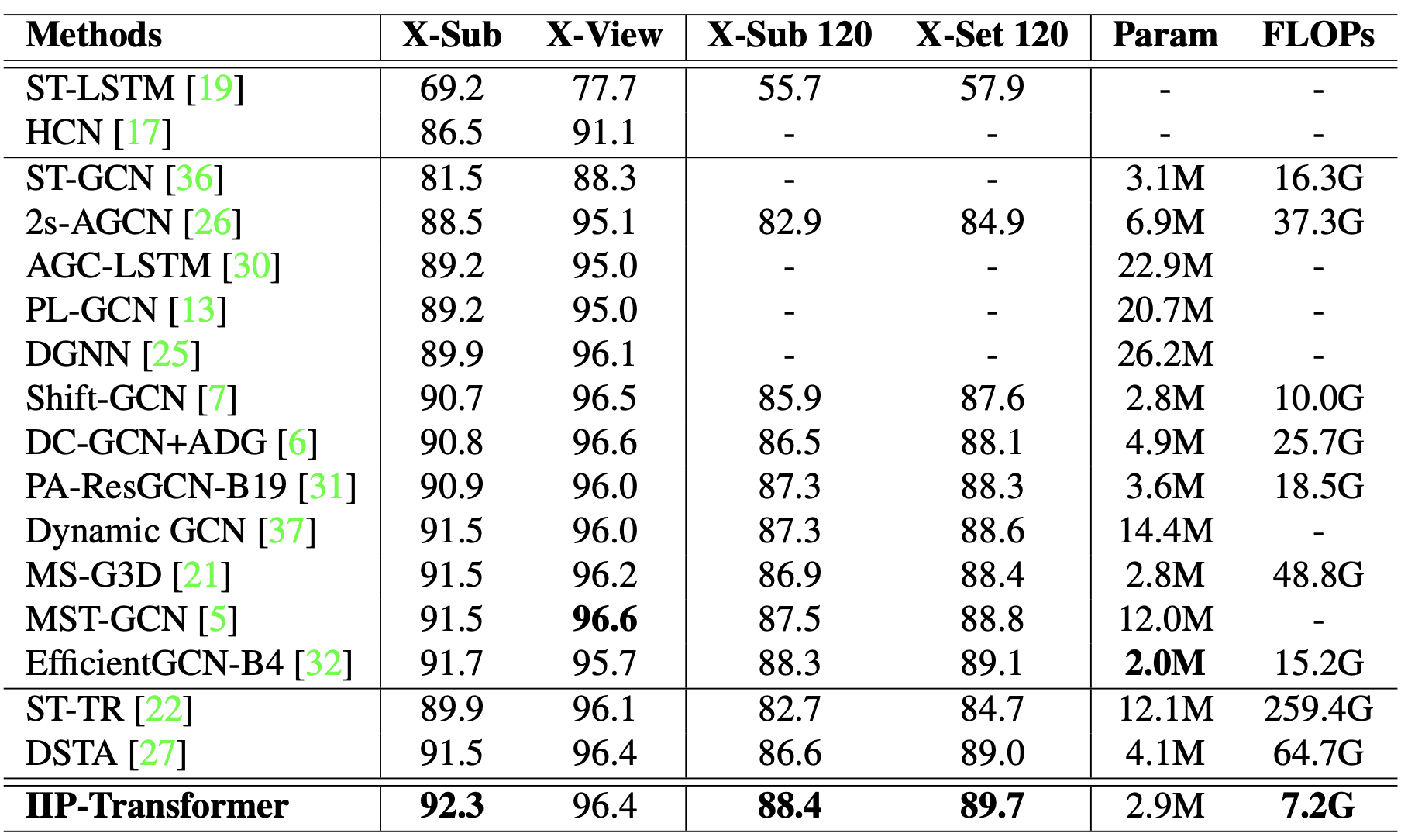 IIP_results.png