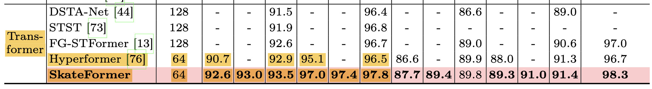 NTU_SoTA.png
