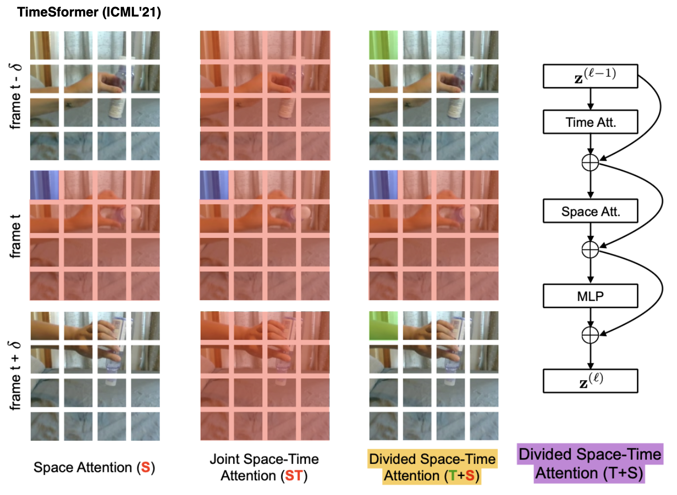 TimeSformer.png