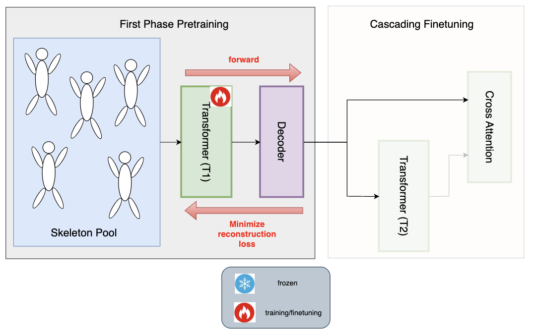 baseline_pretraining_retrieval.png