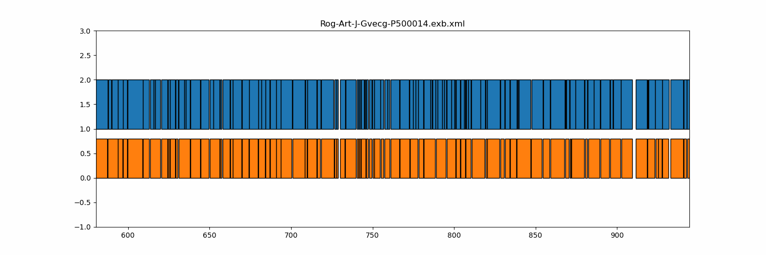 A gif illustrating correspondance between true and predicted prosodic
units