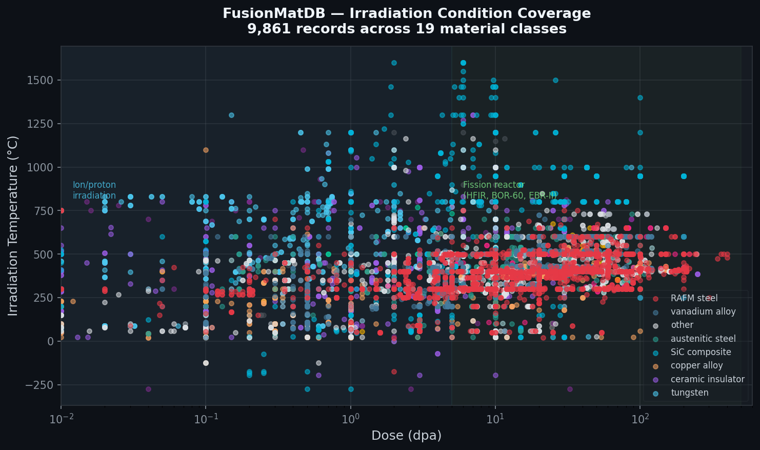 Irradiation coverage map