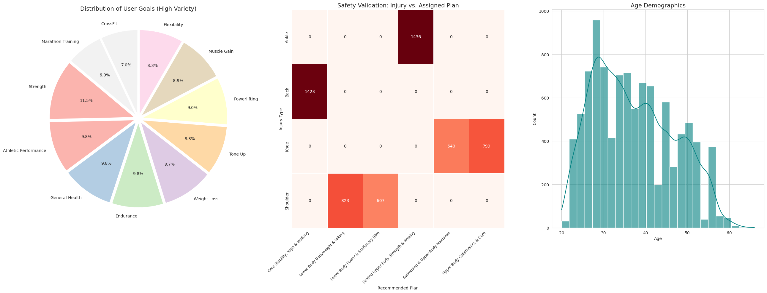 Exploratory Data Analysis