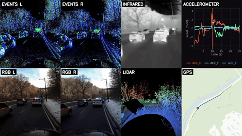 OctoSense, synchronized multi-sensor driving across day, night, and degraded conditions