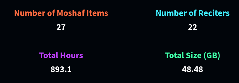 stats