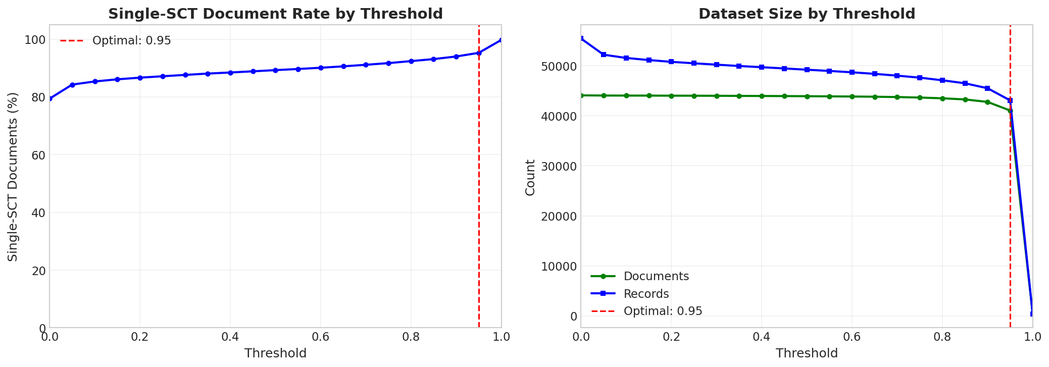 analysis_threshold.png