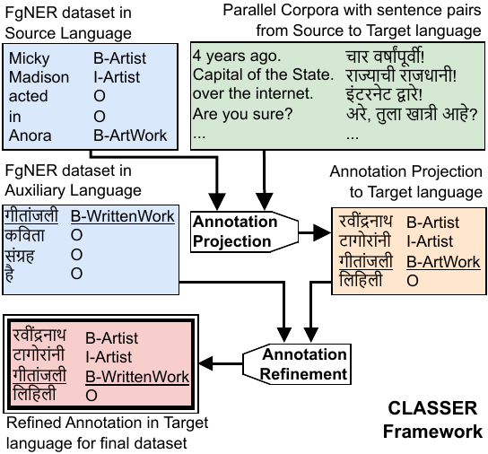 CLASSER Framework Overview