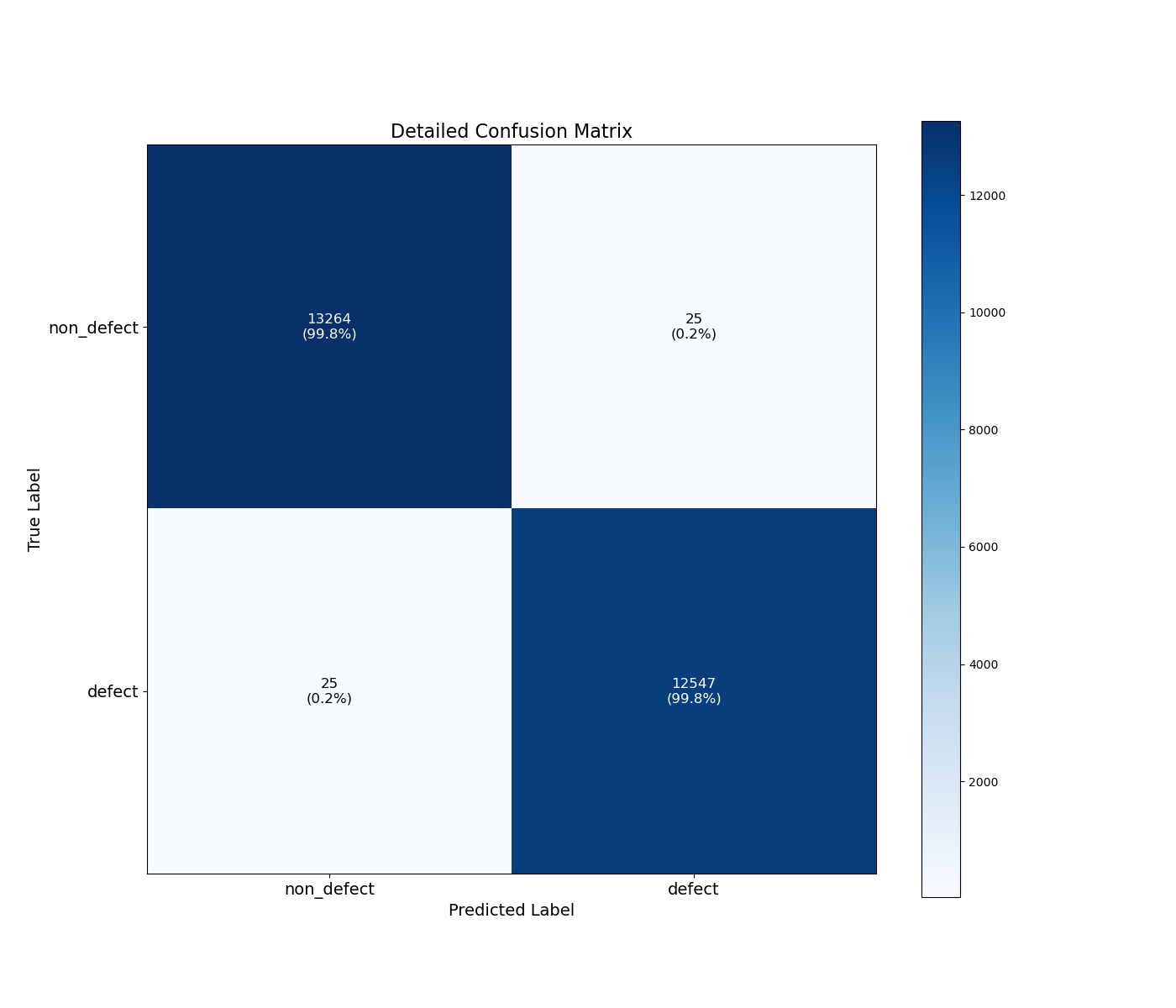 detailed_confusion_matrix.png