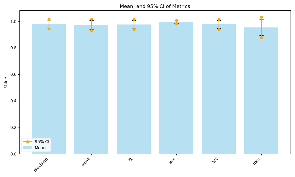 metrics_visualisation.png