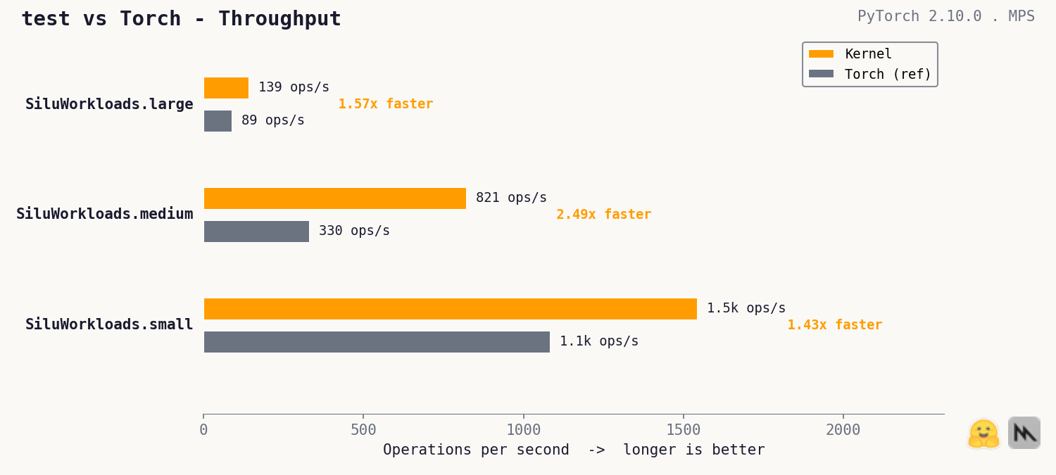 benches_throughput.png