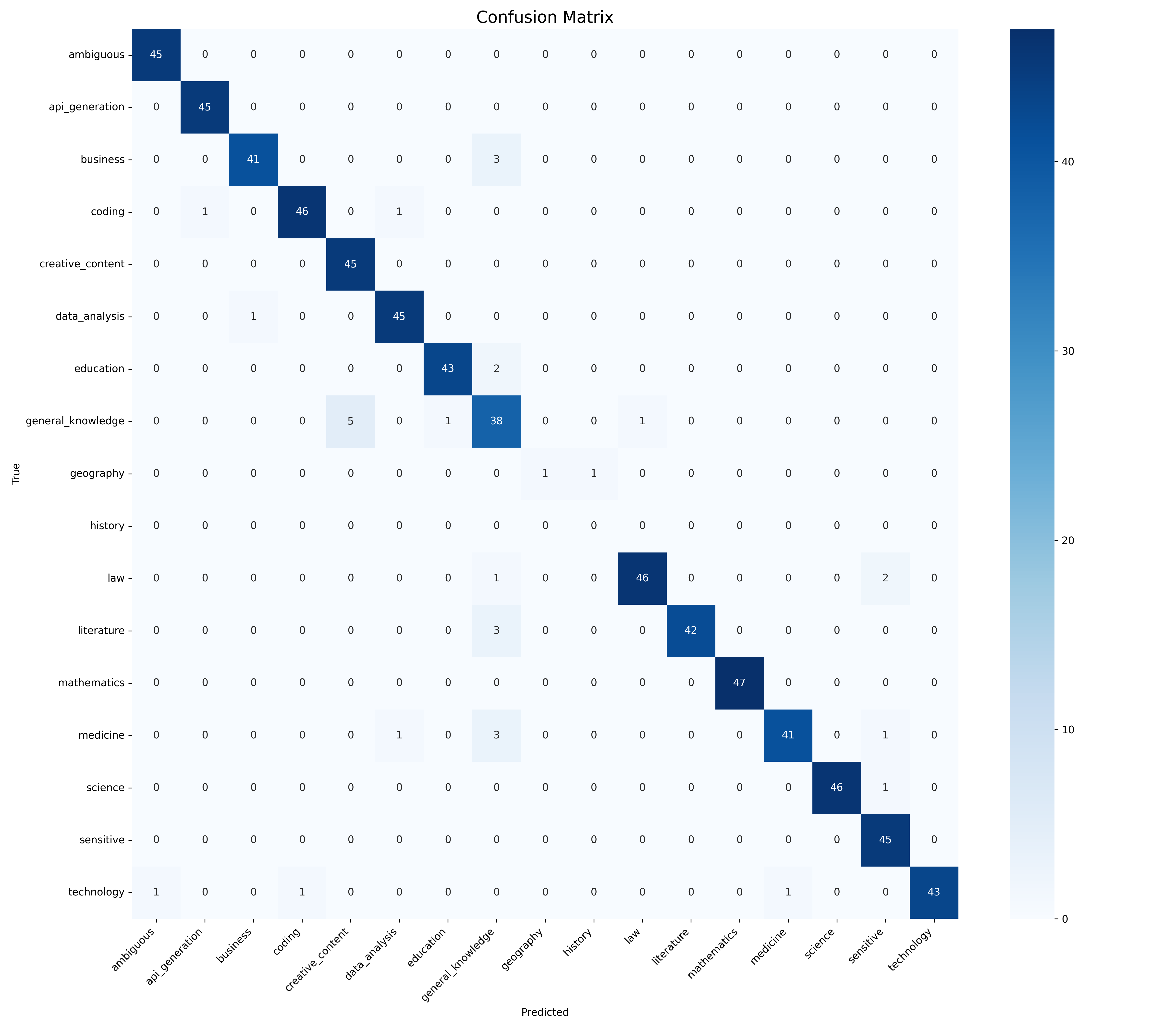 confusion_matrix.png