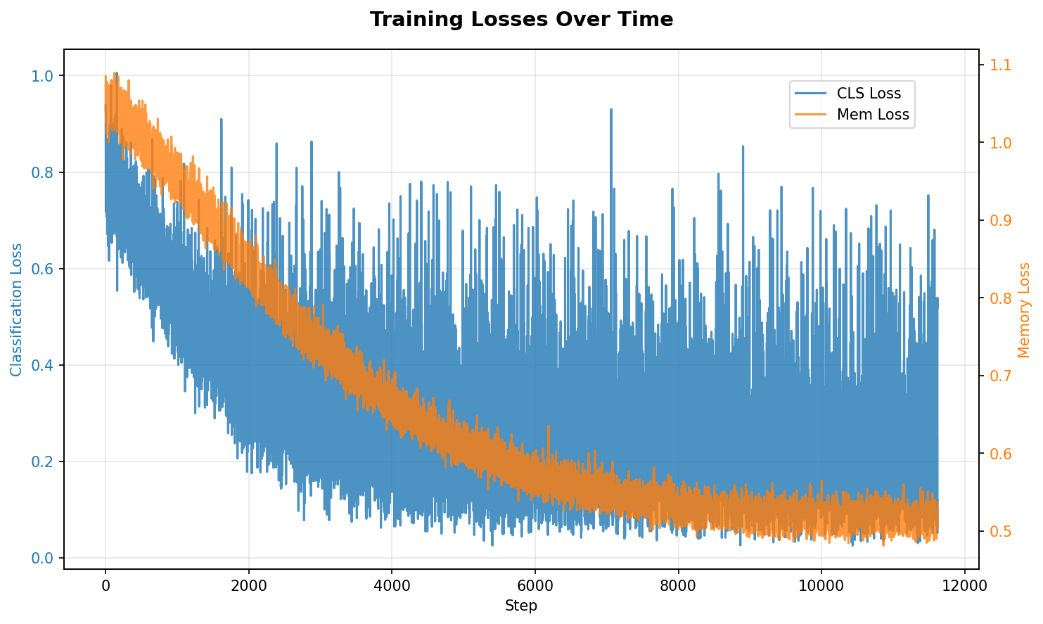 plot_losses.png