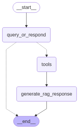 graph.png