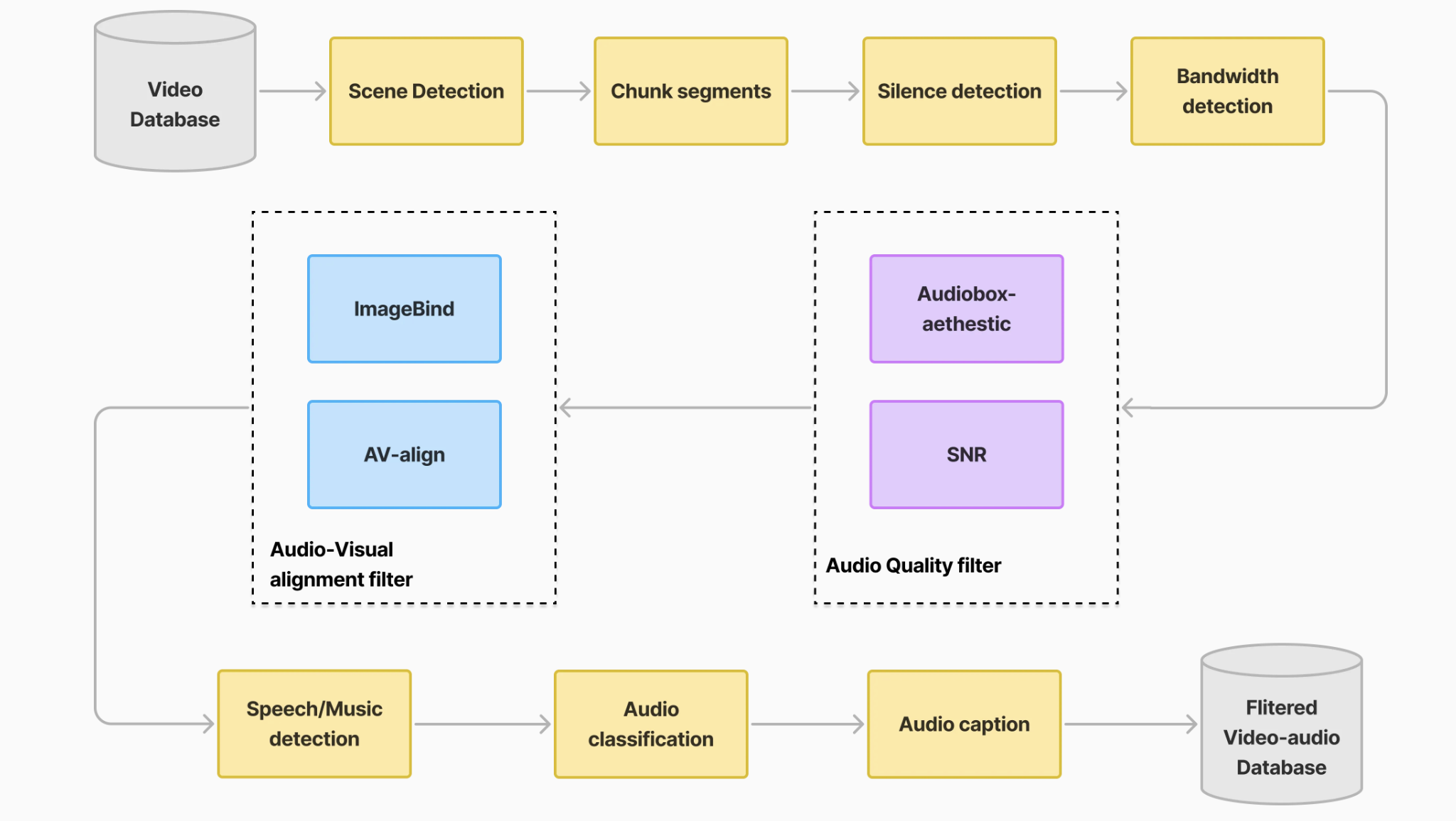 Data Pipeline