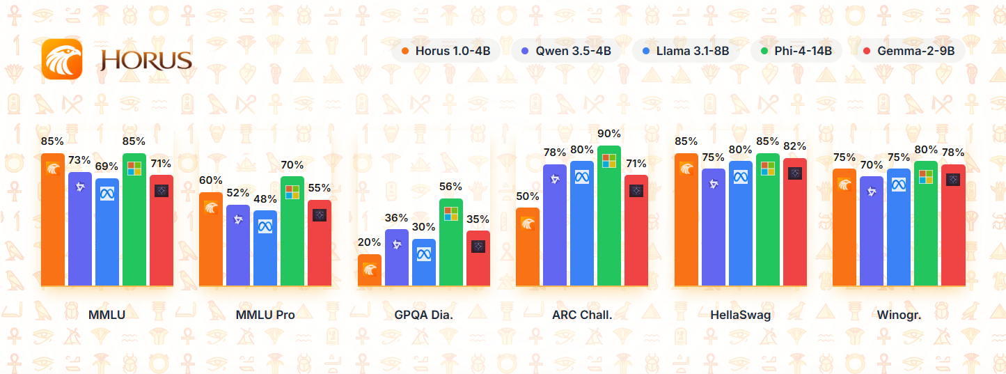 General Benchmarks