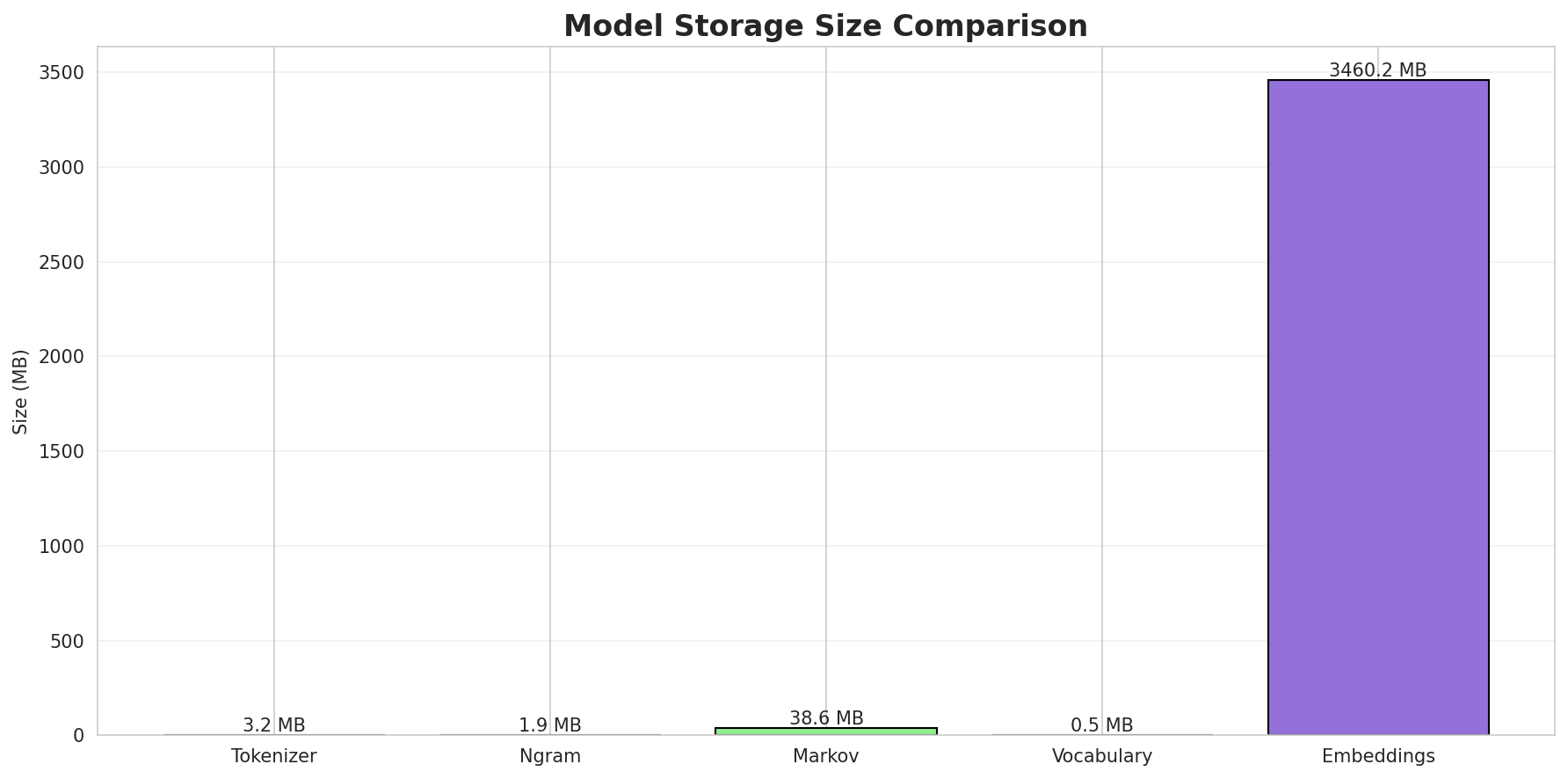 model_sizes.png