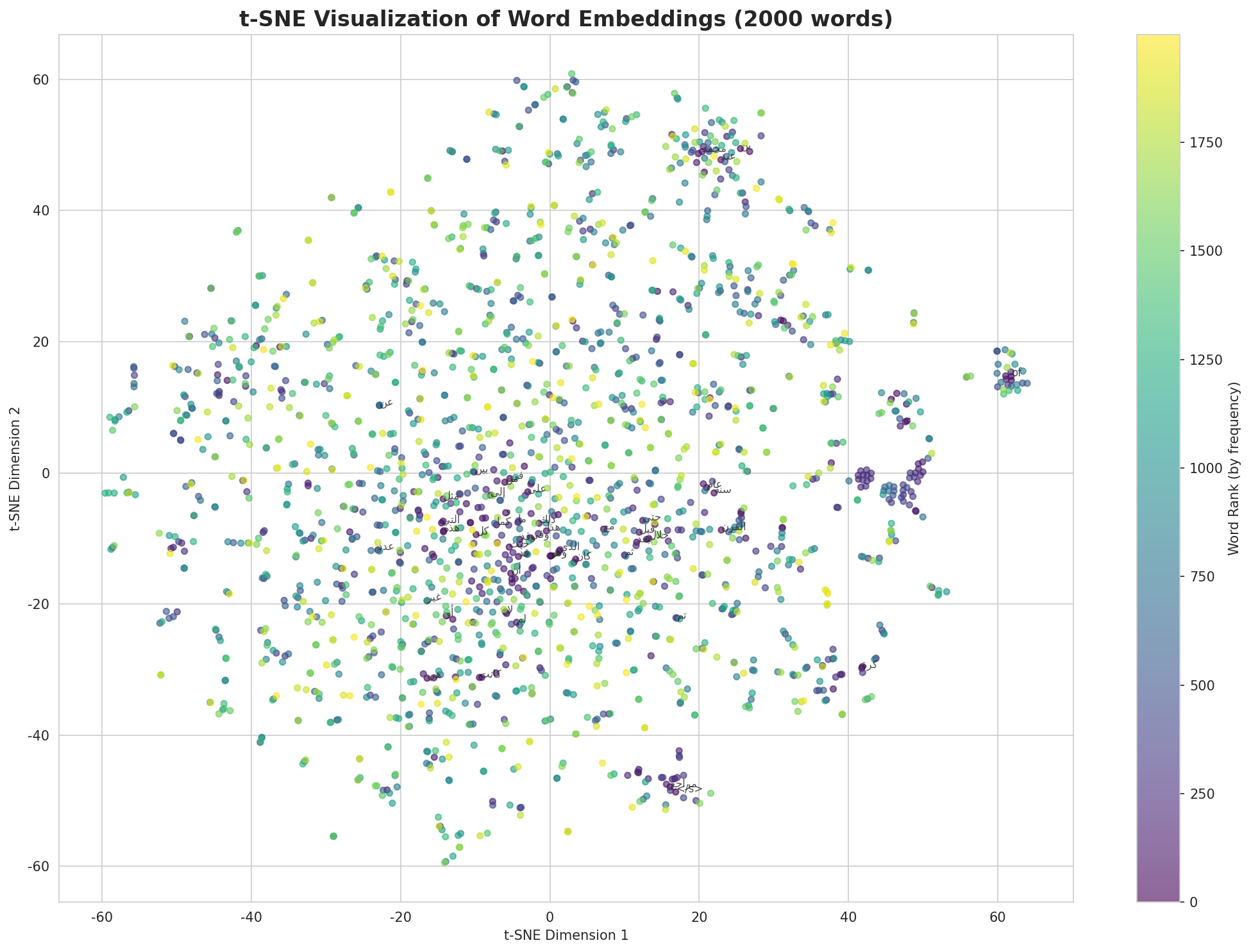 tsne_words.png