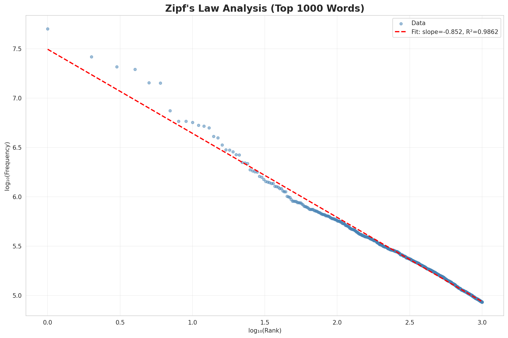 zipf_law.png