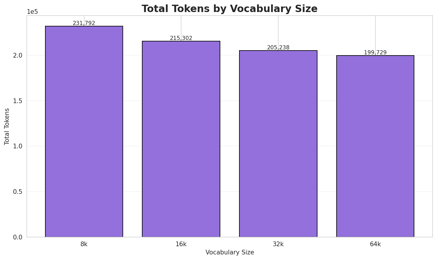 Total Tokens