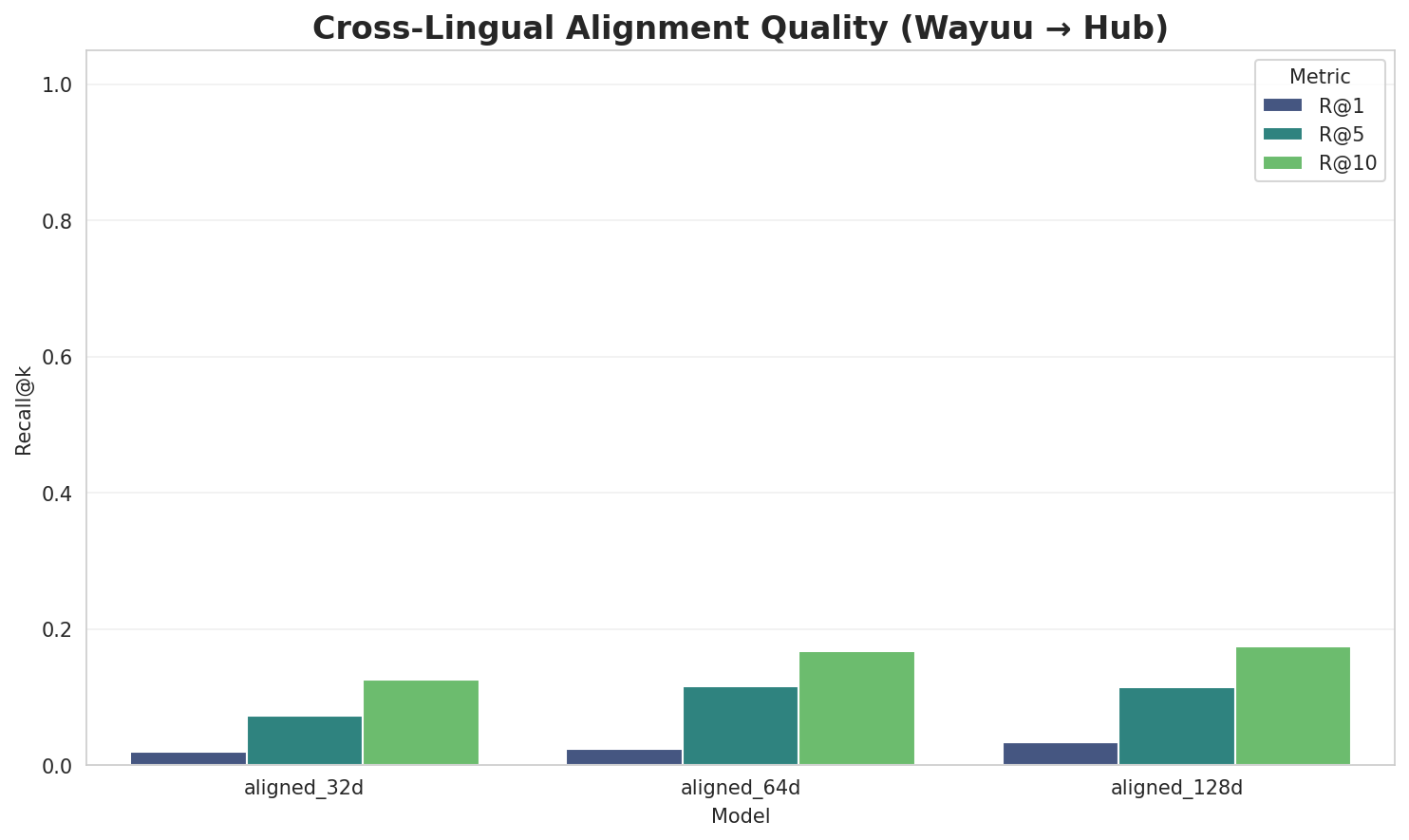 Alignment Quality