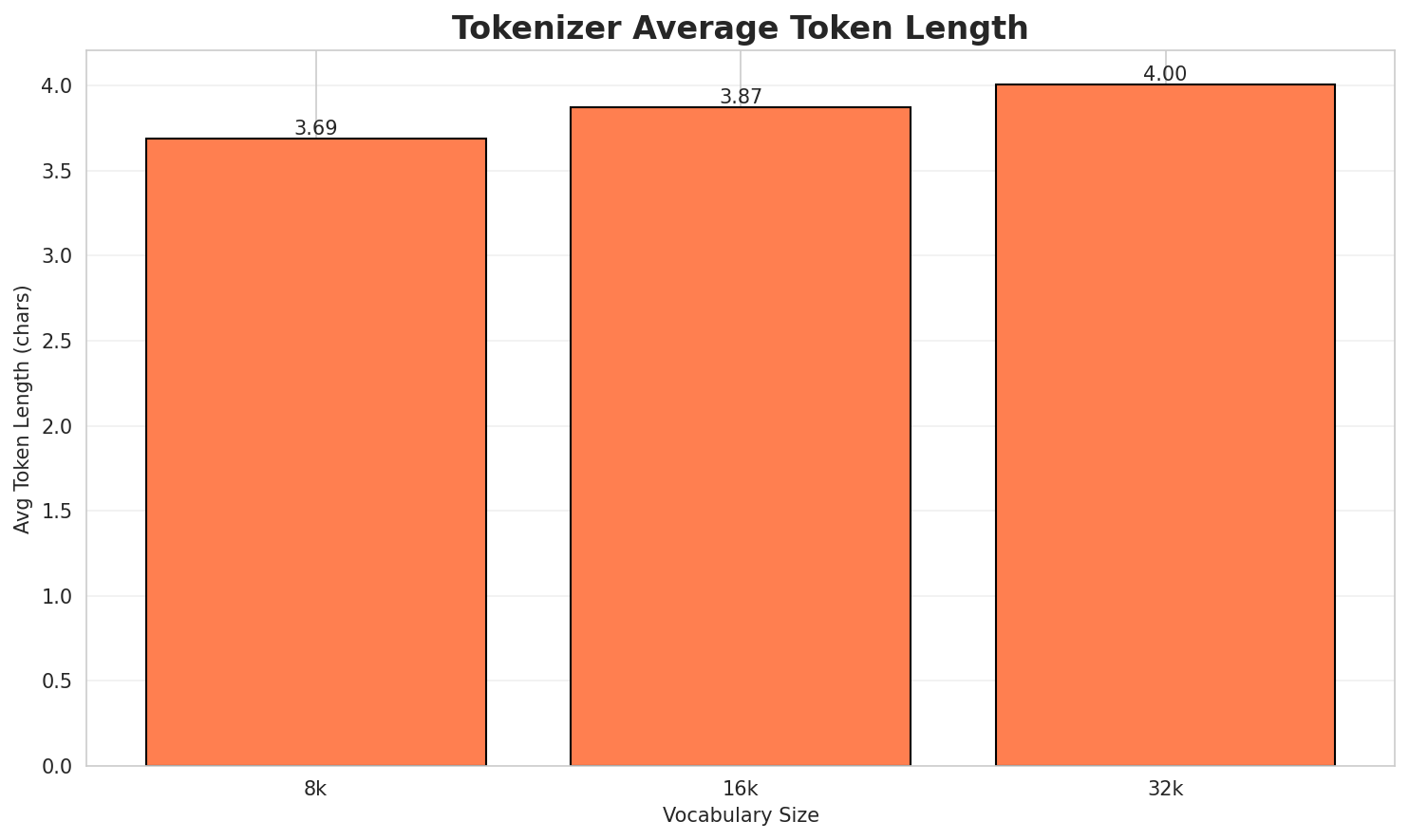 Tokenizer Fertility