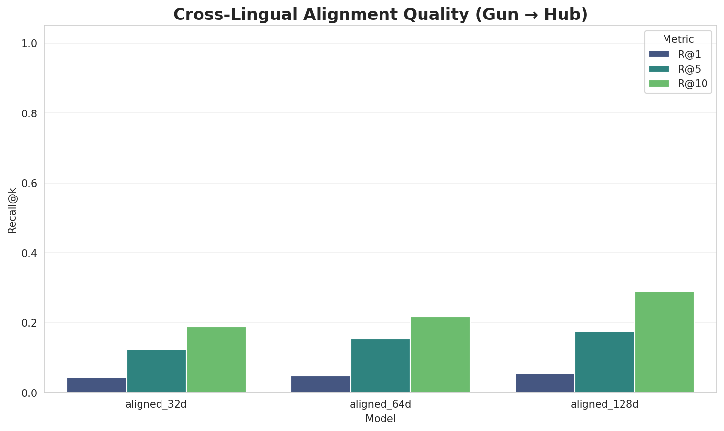 Alignment Quality