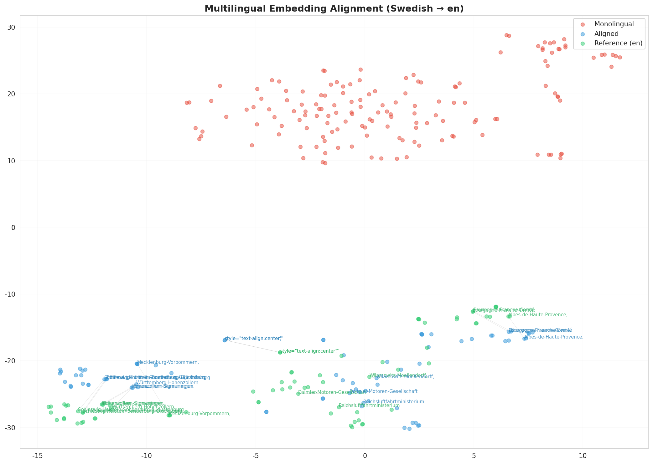 Multilingual t-SNE