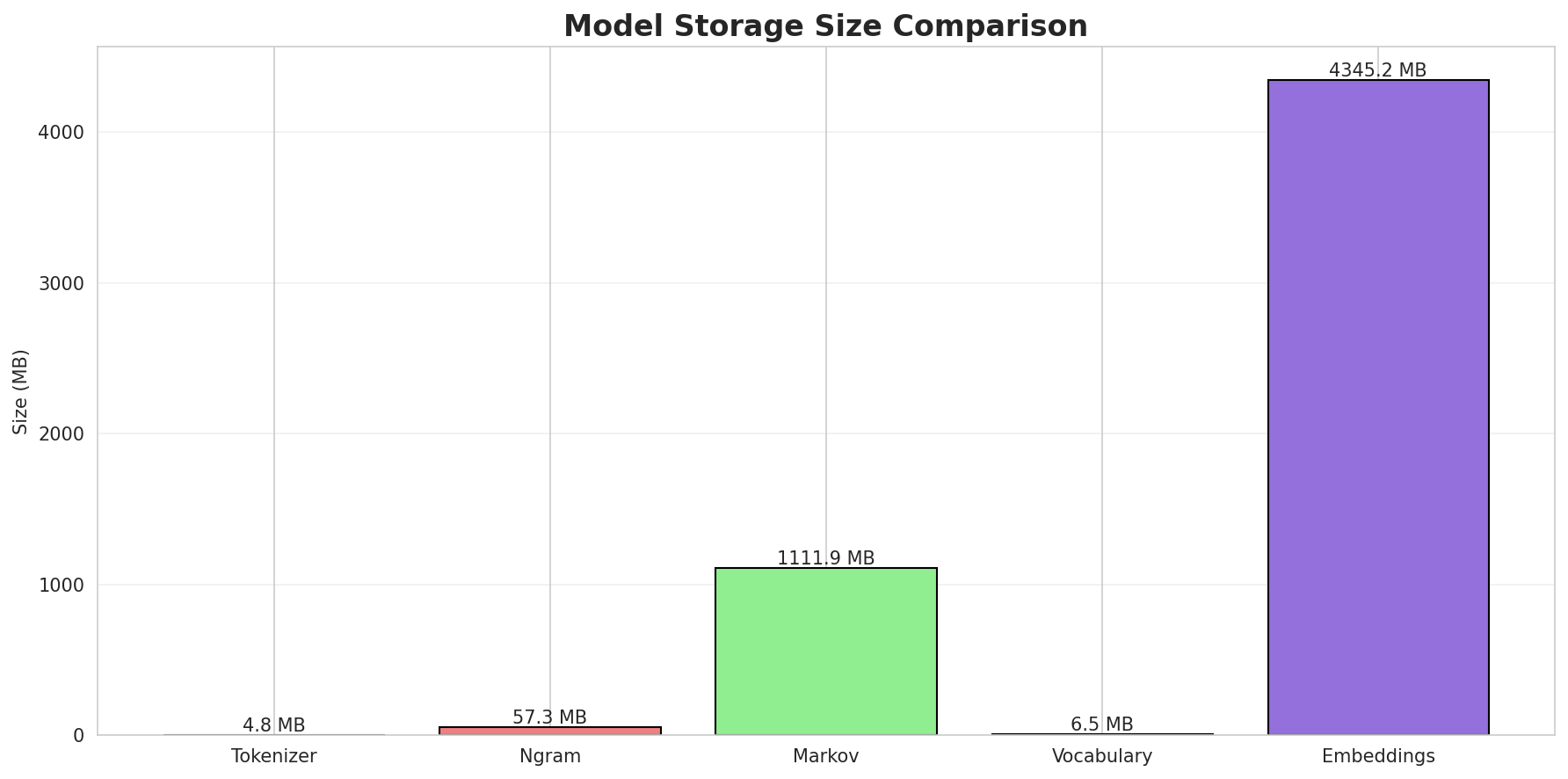 model_sizes.png