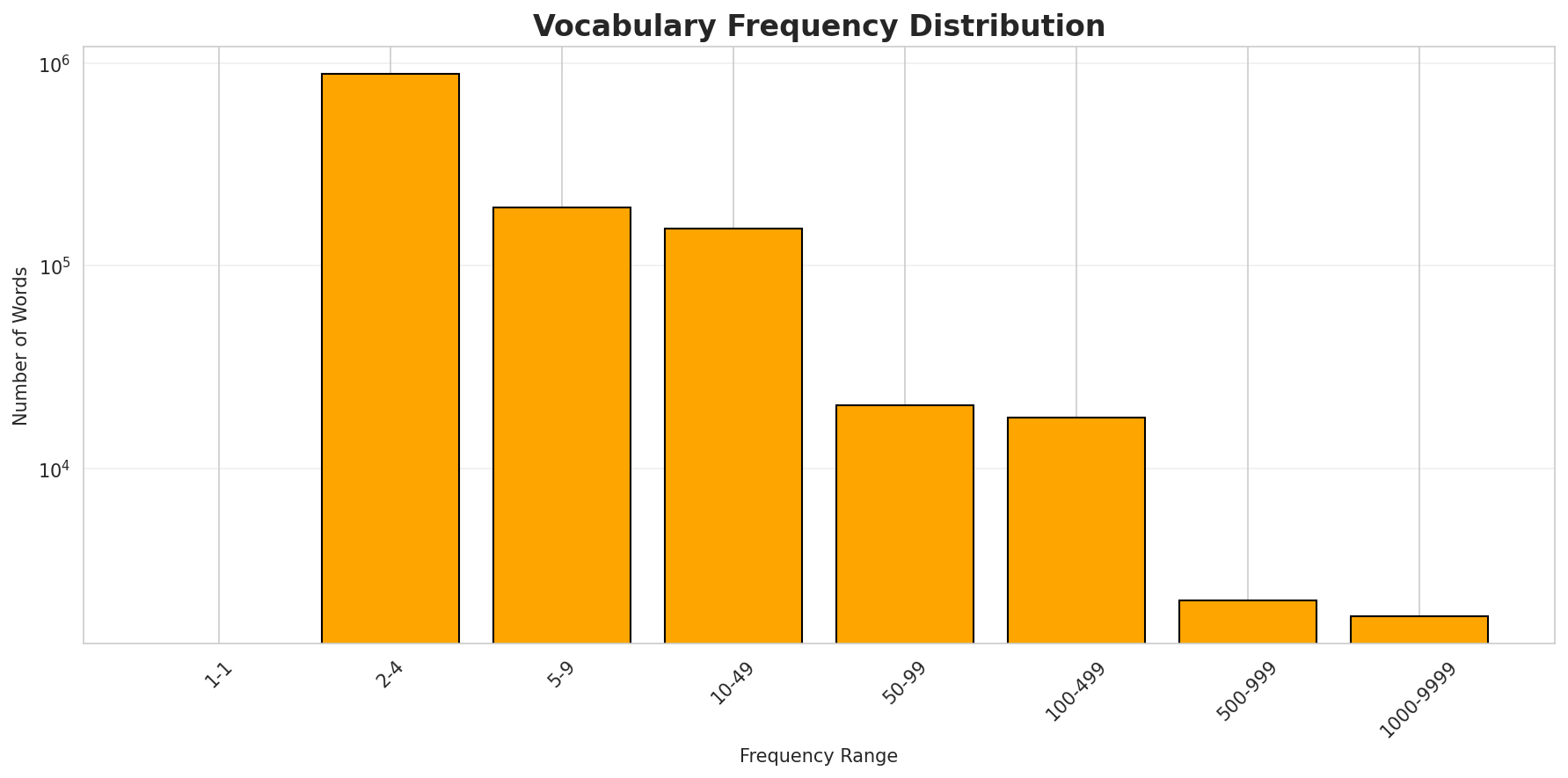 vocab_freq_dist.png