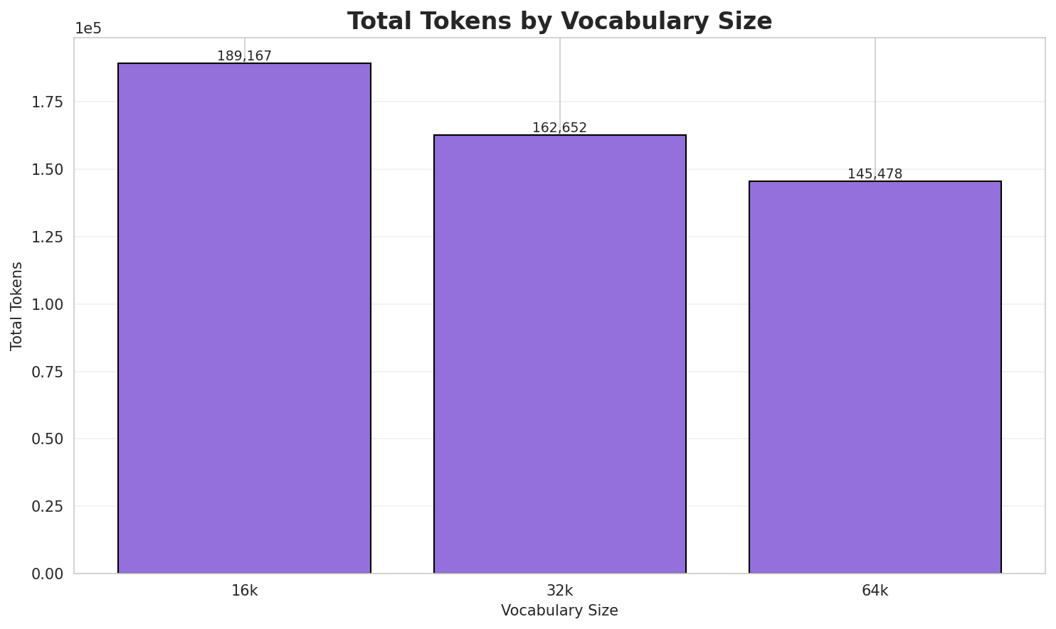 Total Tokens
