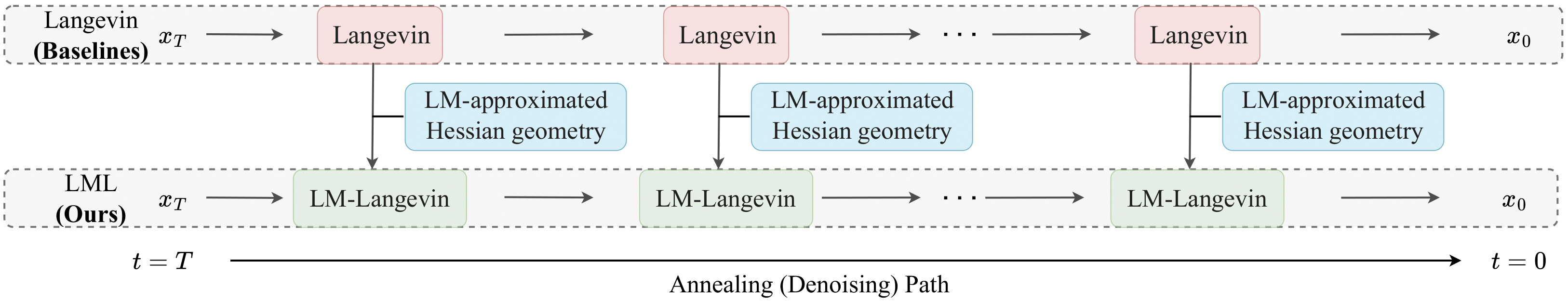 anneal