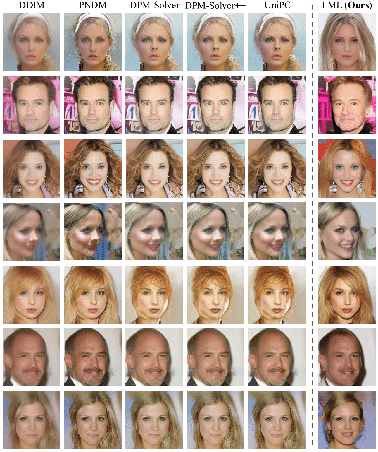 celeb Results